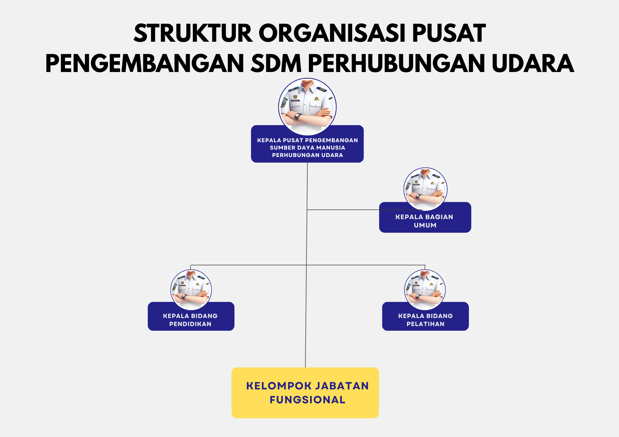 SDM Udara